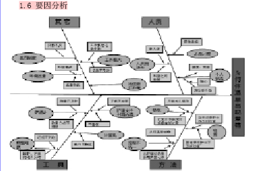 2 结论:体温单差错,护理记录单差错,是护理文件书写差错的主要原因