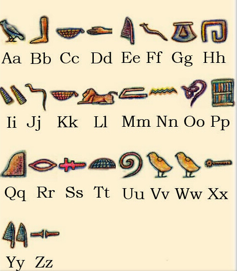 (古埃及象形文字与英文字母对照表)