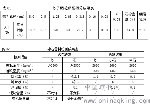 60四个水胶比,骨料级配为一级配,对每个试配的混凝土进行试验,混凝土